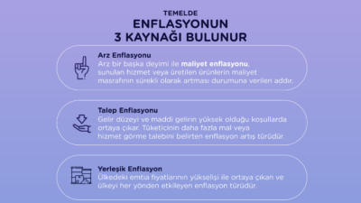 Enflasyonun günlük hayata etkisi