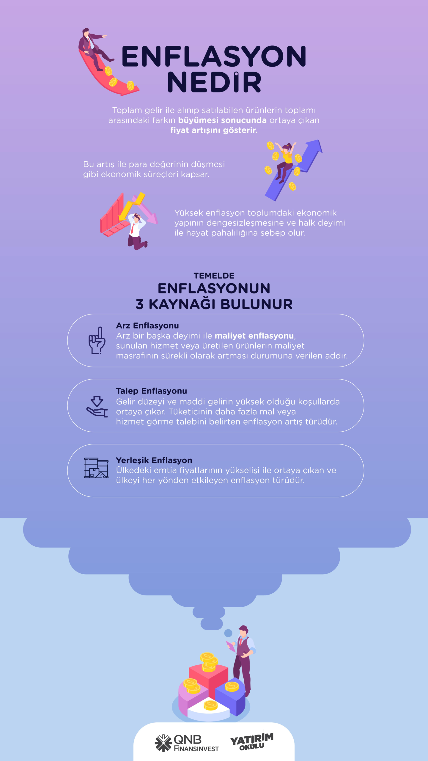 Enflasyonun günlük hayata etkisi