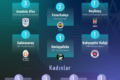 – URL (Slug): turk-basketbolunun-yukselen-yildizlari-avrupa-radari