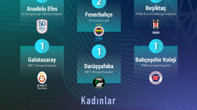 – URL (Slug): turk-basketbolunun-yukselen-yildizlari-avrupa-radari