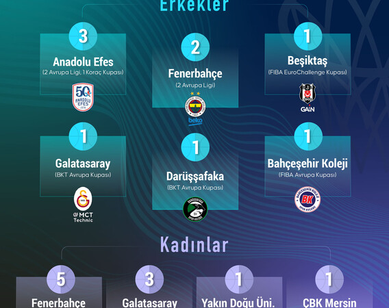 – URL (Slug): turk-basketbolunun-yukselen-yildizlari-avrupa-radari