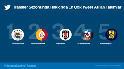 – URL (Slug): transfer-sezonunun-en-cok-konusulan-isimleri