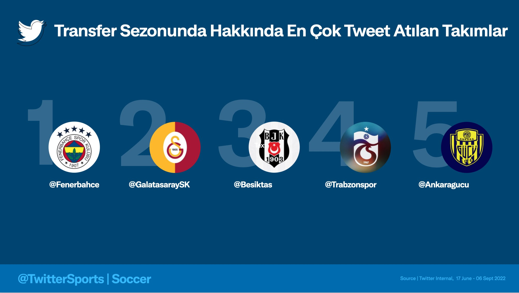 – URL (Slug): transfer-sezonunun-en-cok-konusulan-isimleri