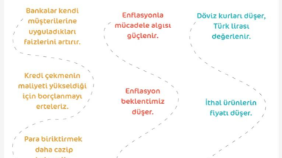 – URL (Slug): merkez-bankasinin-faiz-kararlari-ekonomiyi-nasil-etkiliyor