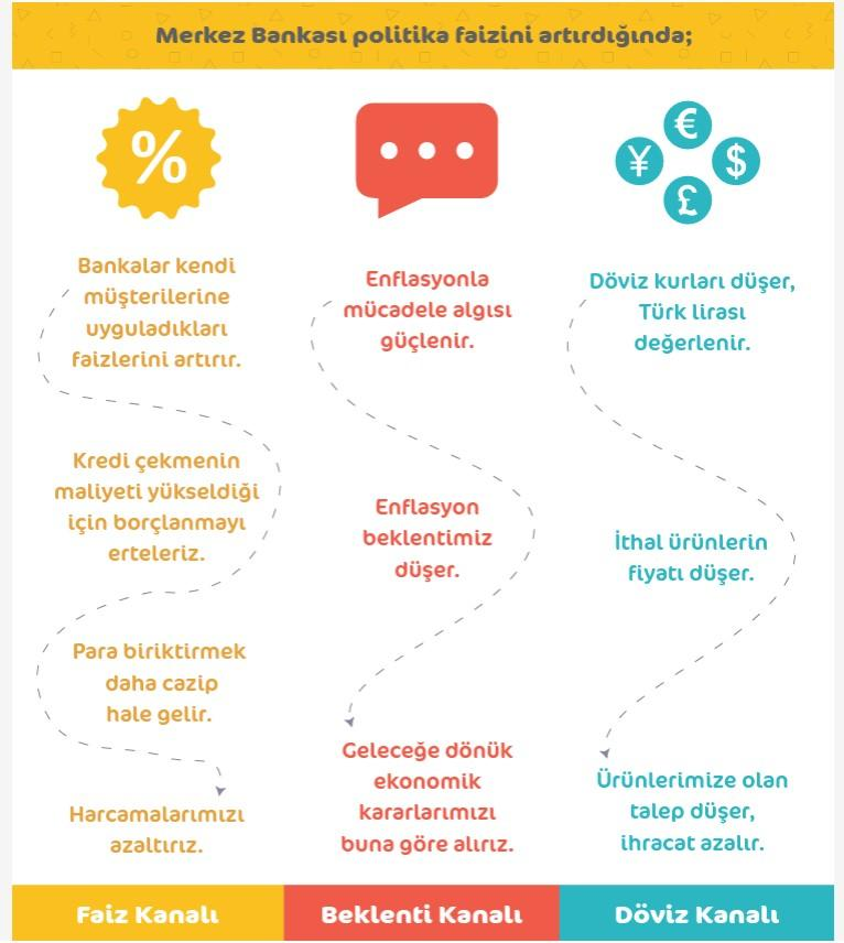 – URL (Slug): merkez-bankasinin-faiz-kararlari-ekonomiyi-nasil-etkiliyor