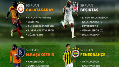 Süper Lig şampiyonluk yarışı