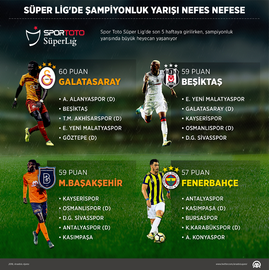 Süper Lig şampiyonluk yarışı