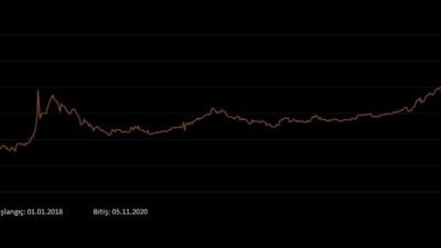 2018-2020 Dolar Kuru Grafiği.jpg