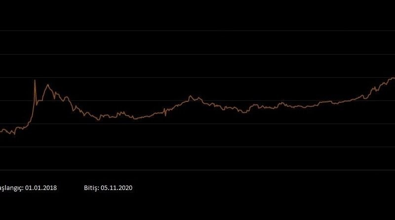 2018-2020 Dolar Kuru Grafiği.jpg